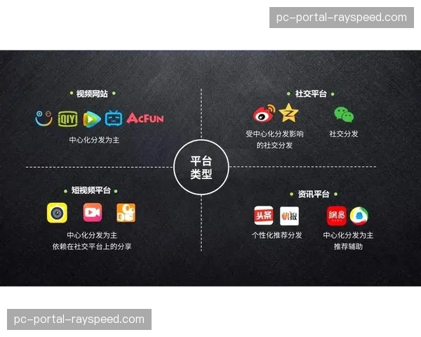 内容分发机构在当前阶段实现流程再造 成功构筑多端分发协同矩阵