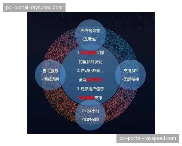 弹性带宽调度在市场调整期内精准分配，解决了赛事高峰期跨端分发的拥塞